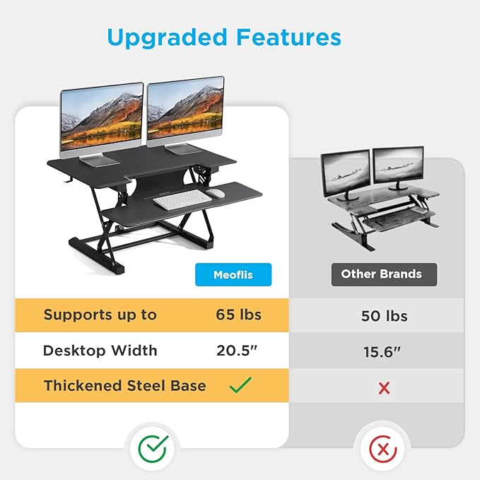 36" Electric Standing Desk Converter, Dyropcurv Series Height Adjustable Computer Desk Ergonomic Home Office Desk for Adults, Sit to Stand Desk with Quiet Motor, Dark Gray