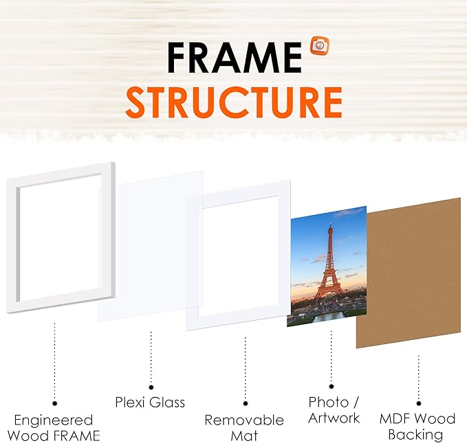 FIXSMITH 8x10 Picture Frame Set of 2, Photo Frame with HD Plexiglass, Display Pictures 5x7 with Mat or 8x10 Without Mat, White Picture Frames Collage for Tabletop or Wall Display