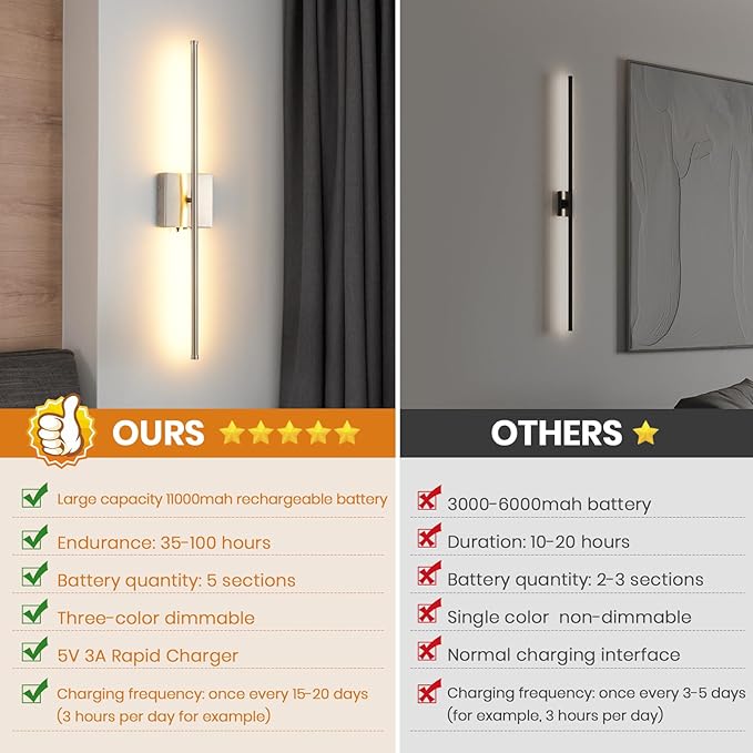 Wireless Battery Operated Wall Sconces, 11000mAh Rechargeable Brushed Nickel Wall Light with Remote Control, 350°Rotate Dimmable Wall Lamp, 3 Color Temperatures, for Bedroom Living Room Hallway, 1 PCS