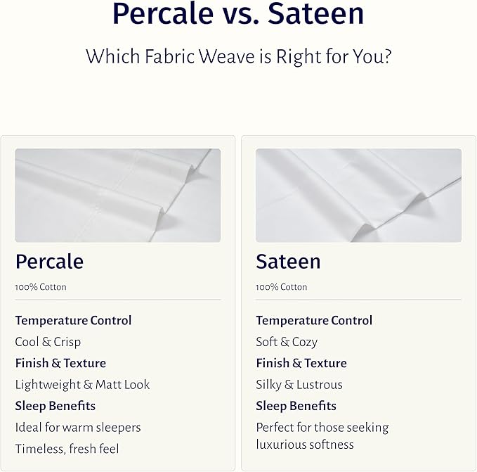 California Design Den Bed Sheets Full Size Set - Certified 100% Egyptian Cotton Percale Sheets Full Size with Deep Pockets, Cool, Crisp & Durable Luxury Bedding Set - Mineral Blue