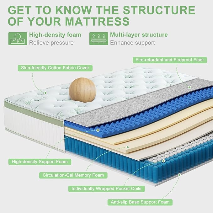 King Size Mattress 14 Inch, Medium Firm Memory Foam Hybrid Mattress with Individual Pocket Spring - Pressure Relief, Motion Isolation, Cool Sleep, 80" x 76"