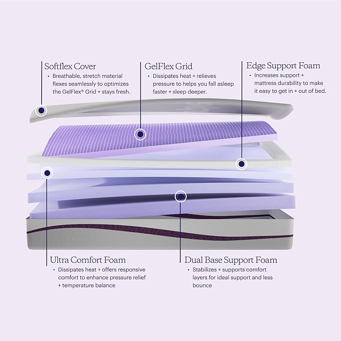 Purple Plus Twin Mattress - 11" GelFlex Grid, Premium Comfort Foam, Better Than Memory Foam, Temperature Neutral, Responsive, Breathable, Pressure Relief, Made in USA