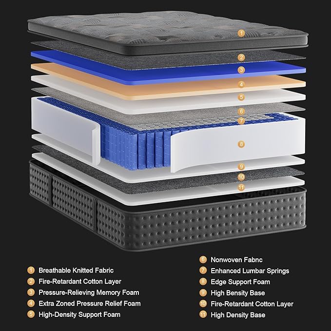 Full Size Mattress, 10 Inch Hybrid Mattress in a Box, Memory Foam and Individual Pocket Springs,Zoned Support,Fiberglass Free, Soft and Breathable.