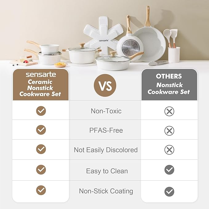 SENSARTE Nonstick Ceramic Cookware Set 16-Piece, Healthy Pots and Pans Set, Non-toxic Kitchen Cooking Set with Stay-Cool Handles, Silicone Utensils and Pot Protectors, PFAS/PTFE/PFOA Free