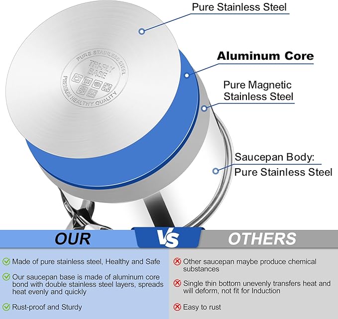 TeamFar Saucepan, 3 qt Stainless Steel Sauce Milk Pan & Lid with Tri-ply Bottom, Home/Kitchen Induction Pot for Cooking/Boiling/Warming/Stewing, Healthy & Heavy Duty, Dishwasher Safe