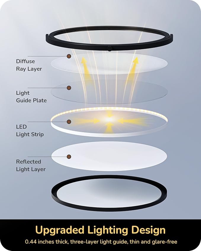 EDISHINE LED Floor Lamp for Reading, 1600LM Bright Dimmable Lamp with Type-C Port, Head & Arm Rotating, 3000K-6000K Tall Modern Minimalist Standing Light for Living Room, Bedroom, Office, Black
