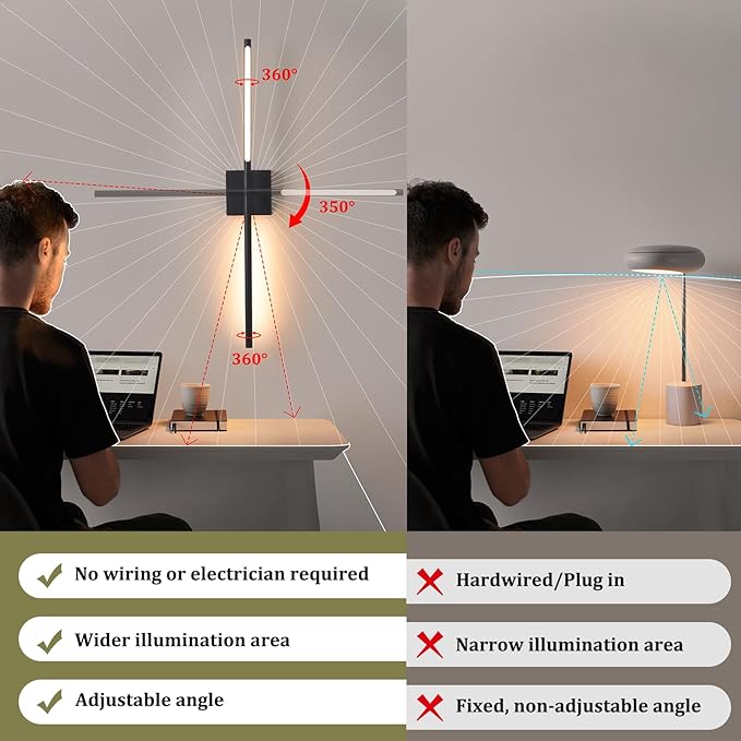 Battery Operated Wall Sconce Set of 2, 10400mAh Rechargeable Wall Lights, 3000K-6000K Dimmable, 350°Rotate, Indoor Wall Sconces with Remote for Bedroom Living Room Bathroom, Black, 31.5 Inch