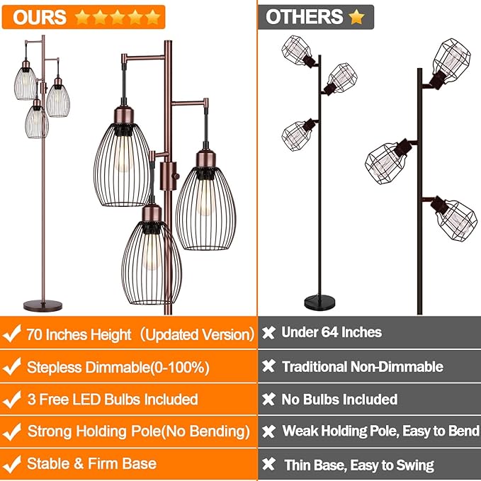 Dimmable Floor Lamp, 3 x 800LM LED Edison Bulbs Included, Farmhouse Industrial Floor Lamp Standing Lamp with Elegant Teardrop Cage Head Tall Lamp for Living Room Bedroom Office Dining Room - Brown