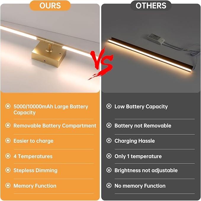 Battery Operated Wall Sconce Set of 2, 5000mAh Rechargeable Wall Sconces with Detachable Battery, Indoor 350°Rotate Wall Lights for Bedroom Living Room, Gold, 31.5 Inch