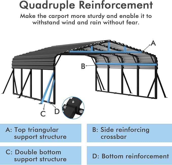 20x20FT Heavy Duty Metal Carport - Reinforced Galvanized Carport Canopy for All-Weather Shelter, Enhanced Wind Resistance for Boats, Cars, Trucks, and Tractors