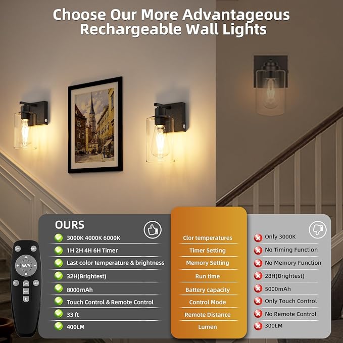 Battery Operated Wall Sconce Set of Two with Remote Wall Light Rechargeable Wireless Cordless Led Glass Wall Lamp Indoor with 3 Color Temperature Dimmable E26 Edison Bulbs for Bedroom Bathroom Hallway