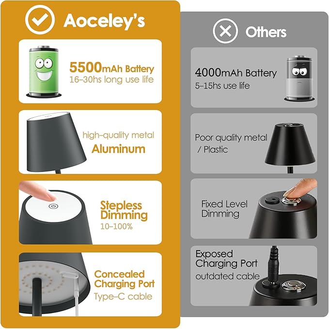 2 Packs LED Cordless Table Lamp, Rechargeable Battery Desk lamp 5500mAh Battery Operated Stepless Dimming Modern Portable Table Light for Restaurant/Table/Bedroom/Outdoor IP54 Waterproof (Anthracite)