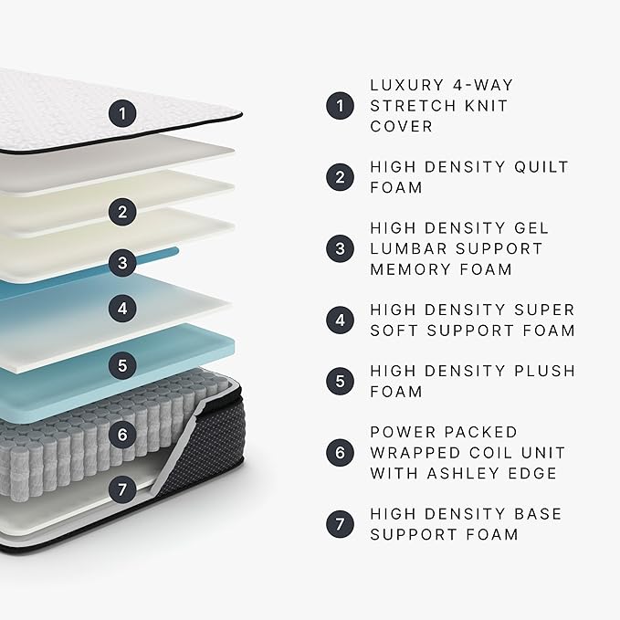 Signature Design by Ashley Limited Edition Pillow Top 13 " Pillow Top Hybrid Mattress with Gel Memory Foam, Edge Support for Cool Sleep and Pressure Relief, Twin, Fiberglass Free, Mattress In A Box