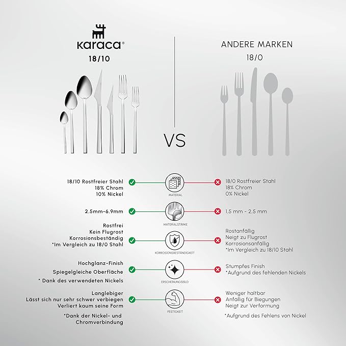 Karaca Boreas 84-Piece Kitchen Silverware Sets, Stainless Steel Cutlery Set for 12 People, Durable, Elegant, Dishwasher Safe, Includes Table & Dessert Spoons, Forks & Knives