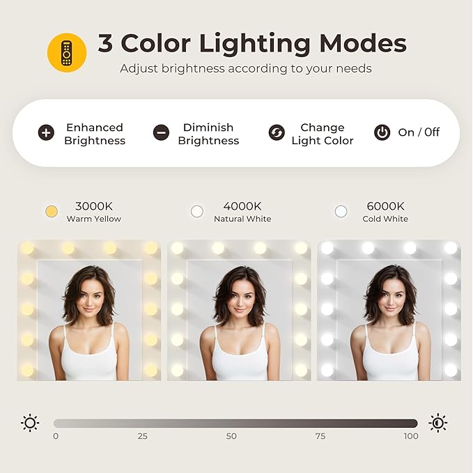 Vanity Desk with LED Lighted Mirror&Power Outlet, 3 Lighting Colors Makeup Vanity Desk with 5 Large Drawers and 3 Storage Shelves, White Vanity with Storage Stool for Bedroom