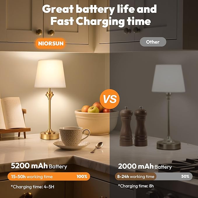 NIORSUN Portables Cordless Table Lamp,Battery Operated Lamp,5200mAh Bedside Table Lamp with Warm White,3 Way Dimmable Touch Desk Lamp for Bedroom Living Room Restaurant White Shade (Gold)