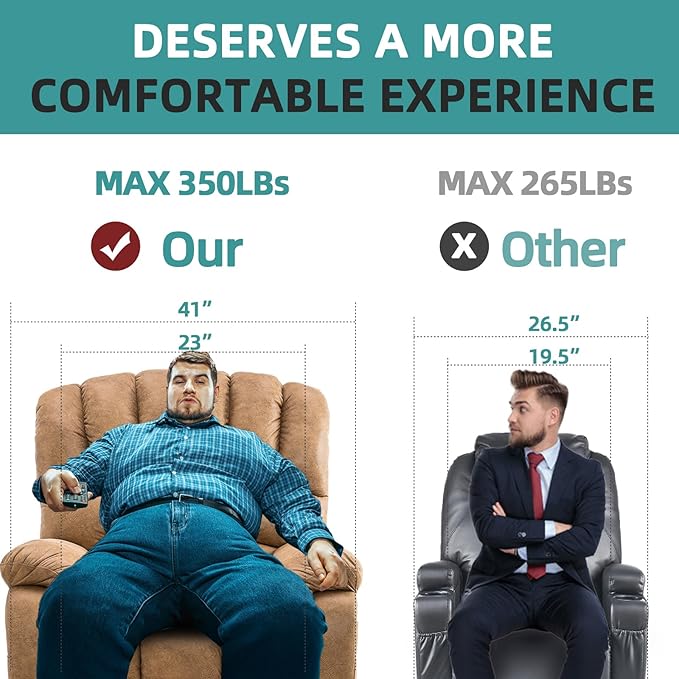 MEETWARM Large Power Lift Electric Recliner Chair, Overstuffed Wide Recliner with Massage and Heat for Elderly Big People, Heavy Duty Recliners with 2 Side Pockets, USB Ports, 2 Remote Controls(Sand)