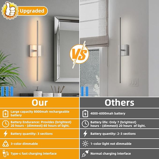 Battery Operated Wall Sconces Set of 2, Brushed Nickel Rechargeable LED Wall Sconce with Remote Control, 3000K-6000K Dimmable Wireless Wall Light for Living room Hallway Bedroom Stairs, 23.6 Inch