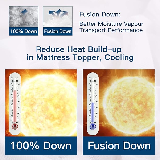 ELEMUSE Twin XL Size Fusion Goose Down Featherbed Mattress Topper for College Dorm, Thick and Fluffy Double Layer Pillowtop Mattress Pad, with 8-21 Inch Deep Pocket