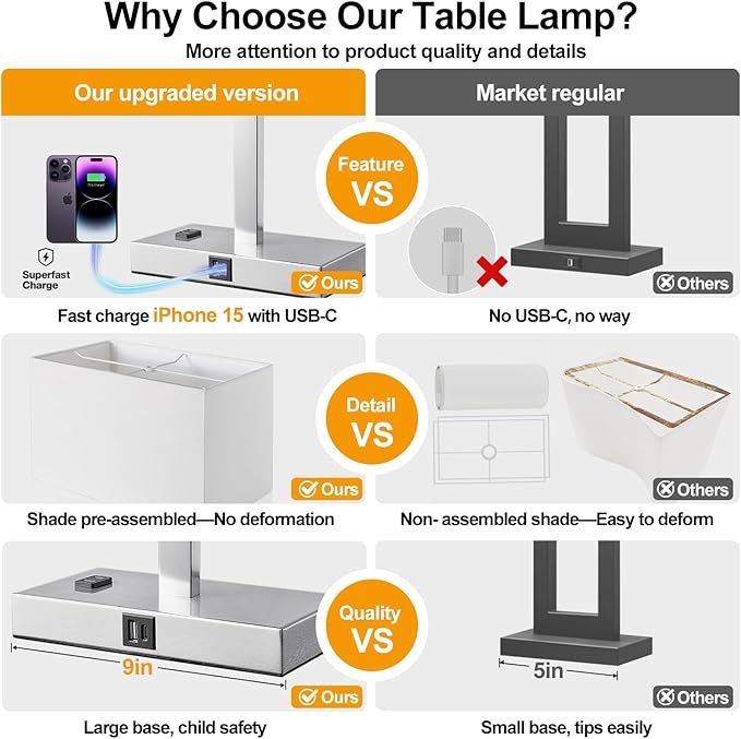 21" Set of 2 Touch Control Table Lamps with 2 USB & AC Outlets, 3-Way Dimmable Modern Nightstand Lamps for Bedroom Living Room Office Reading, White Shade Bedside Lamps, 5000K LED Bulbs Included.