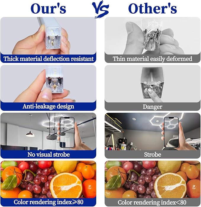 Hexagon Led Lights, Hexagon Garage Lights, 3 Grids High Brightness 128W 15360 Lumens Honeycomb Lights Ceiling for Auto Beauty Detailing Shop,Exhibition Hall, Gym