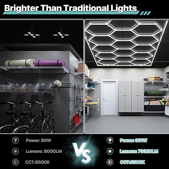 Hexagon Garage Lights, 15 Grids LED Garage Hexagon Lights with Rectangle Frame, 6500K Super Bright Honeycomb Lights Ceiling for Garage, Warehouse, Car Detailing Shop, Exhibition Hall, Gym