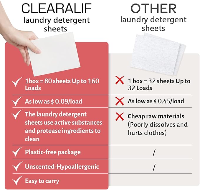 Laundry Detergent Sheets Up to 160 Loads, Magnolia - Great For Travel,Apartments, Dorms,CLEARALIF Laundry Detergent Strips Eco Friendly & Hypoallergenic - 80 Sheets