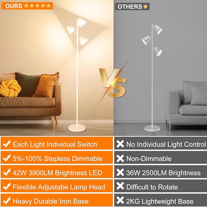 White 42W Tree Floor Lamp, Super Bright LED Standing Lamp with Remote, Modern Dimmable Floor Lamps,Individual Control, Rotable Head LED Lamp for Living Room Bedroom Office