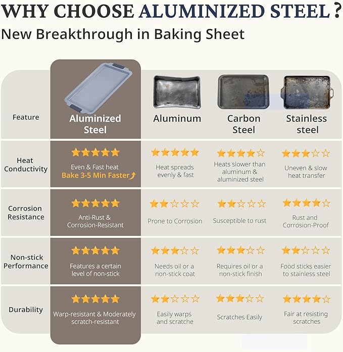 BRONYPRO Non Stick Ceramic Baking Sheet Pan Set of 3, Natural Non Toxic Cookie Sheets for Baking - PFOA, PTFE Free, Aluminized Steel Oven Trays for Cooking with Silicone Handles, Blue Gray