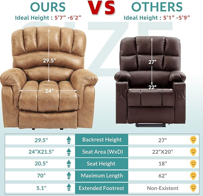 MEETWARM Large Power Lift Electric Recliner Chair with Extended Footrest for Elderly, Big and Tall Lift Chair for Seniors Reclining Chair for Living Room with Massage and Heated,USB Ports(Sand)