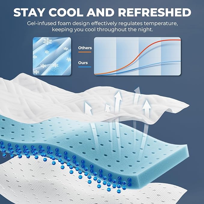 Memory Foam Mattress Topper - 3 Inch Gel Mattress Pad for Pressure Relief, Premium Soft Cooling Sleep Bed Topper, Non-Slip Design with Removable & Washable Cover,Cal King