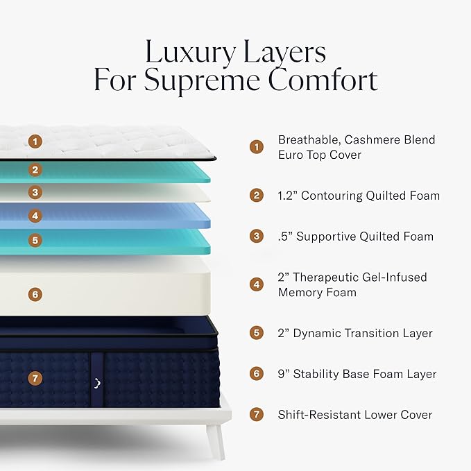 Premier Rest 14" Full Mattress - Luxury Gel Memory Foam - 365 Night Trial - Premium Pressure-Relieving Layers - Forever Warranty - CertiPUR-US® Certified
