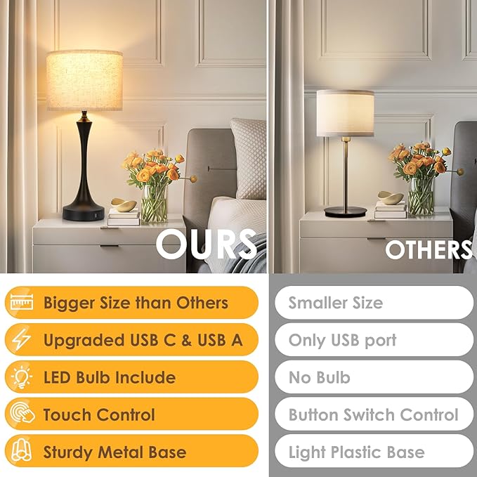 GGOYING 22” Set of 2 Touch Control Table Lamp with USB A+C Ports, 3-Level Dimmable Bedside Lamp with Fabric Lampshade, 3000K LED Bulbs, Nightstand Lamp for Bedroom Livingroom Office, Black