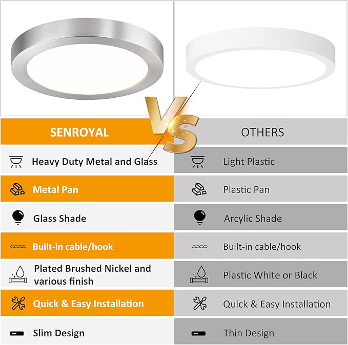 Flush Mount Ceiling Light Fixture, 7 Inch LED Modern Kitchen Light, Metal and Glass, Slim Dimmable Brushed Nickel Ceiling Light for Low Ceiling, 17W, 3000K, 2 Pack