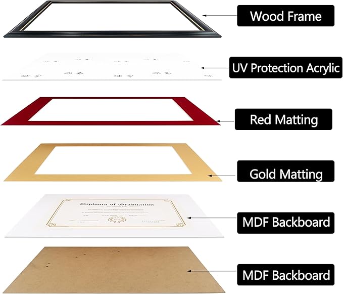 GraduationMall 8.5x11 Diploma Frame with Red over Gold Mat or Display 11x14 Certificate without Mat,Solid Wood & UV Protection Acrylic,Glossy Black Finish with Gold Trim,2 Pack