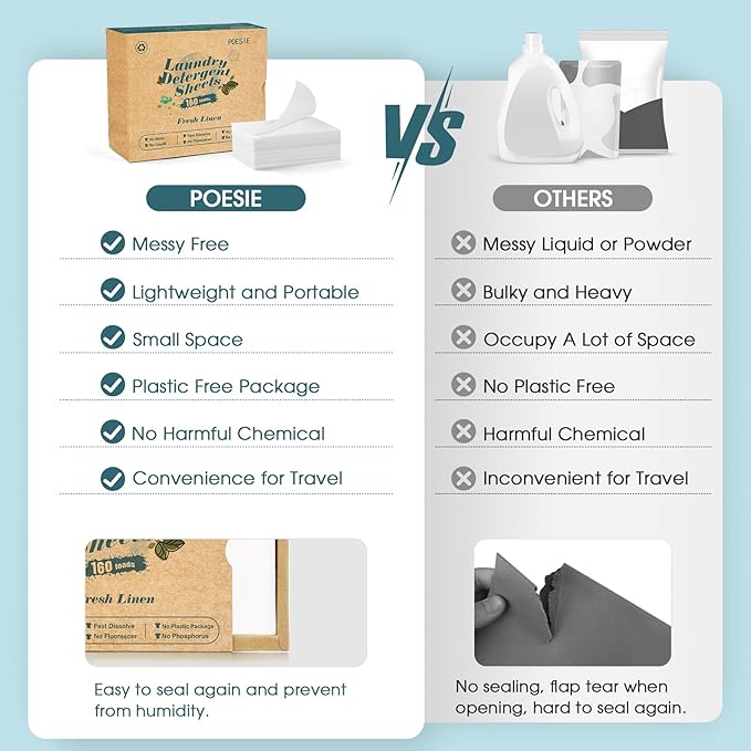 Poesie Laundry Detergent Sheets Fresh Linen Scent 3 Pack 480 Strips Plastic Free Fast Dissolve Washing for All Washing Machine Traveling Dorm Life Save Space