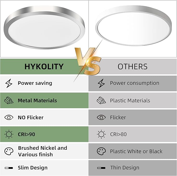 hykolity 12 Inch Selectable CCT LED Round Flat Panel Light, 24W 3000K/4000K/5000K, Edge-Lit Flush Mount Ceiling Light Fixture for Kitchen, Bedroom, Laundry and Closet Room,Brush Nickel