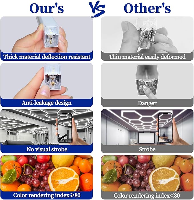 Hexagon Led Lights, Hexagon Garage Lights, 14 Grids High Brightness 680W 88400 Lumens Honeycomb Lights Ceiling for Auto Beauty Detailing Shop,Exhibition Hall, Gym