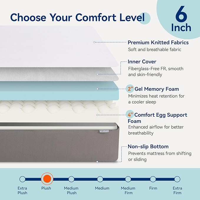 Amazon Basics Memory Foam Mattress, Soft Plush Feel, 6 Inch, Full, White/Grey