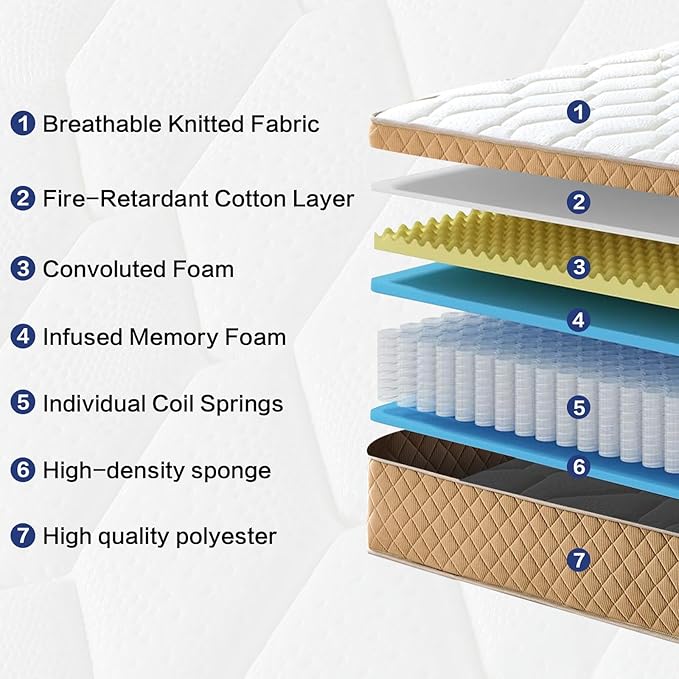 Full Mattress, 12 inch Memory Foam Mattress Medium Firm Mattress, Fiberglass Free, CertiPUR-US Certified Safe Materials, 7 Zon Pocket Springs, Mattress in a Box