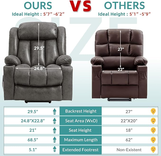 MEETWARM Large Power Lift Electric Recliner Chair with Extended Footrest for Big Tall Man, Overstuffed Wide Recliner with Massage and Heat, 2 Remote Controls/USB Ports/4 Side Pockets(Grey)