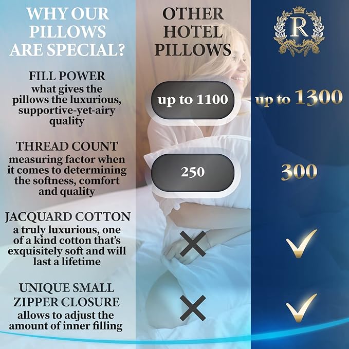 Royal Therapy Pillows Queen Size Set of 2 - Pillows, Side Sleeper Pillow - Adjustable Alternative Down Pillow, Bed Pillows, Sophisticated Design & Gold Piping