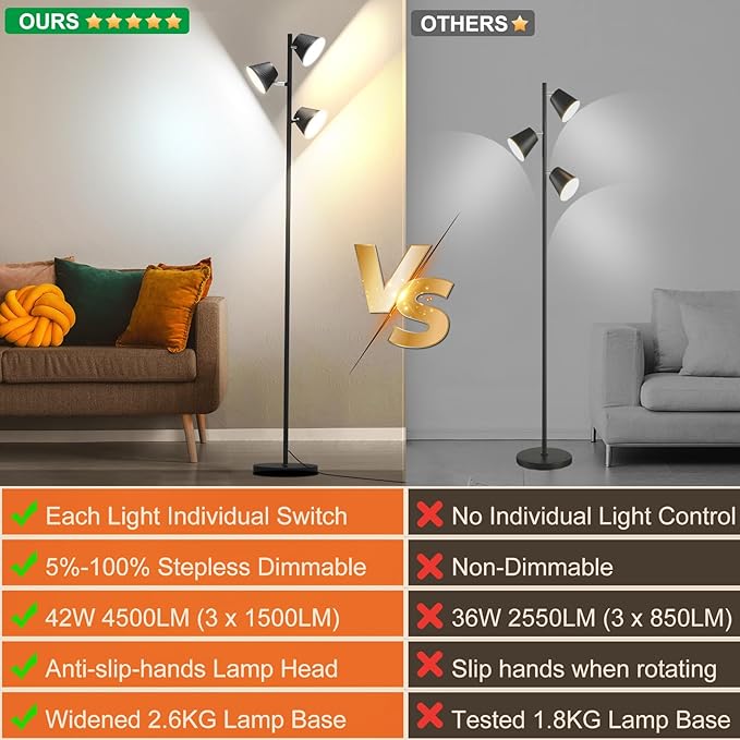 42W 4500 Lumens Super Bright LED Tree Floor Lamp for Living Rome with Remote & Touch Control, 4 Color Temperatures, Modern Stepless Dimmable 3 Rotatable Light Standing Floor Lamps for Bedroom, Black