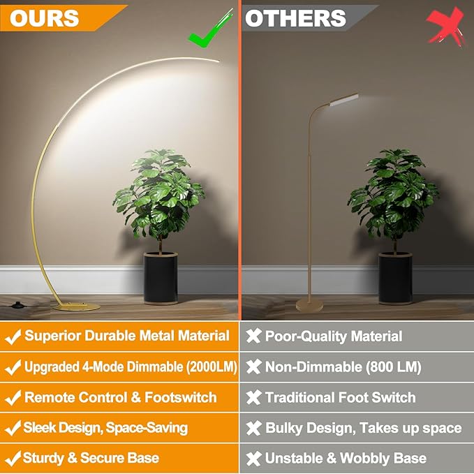 Dimmable LED Floor Lamp with 3 Color Temperatures, Ultra Bright 2000LM Gold Arc Floor Lamp, Modern Standing Tall Lamp with Remote Control Reading Floor for Bedroom Use Lamp for Office Classroom