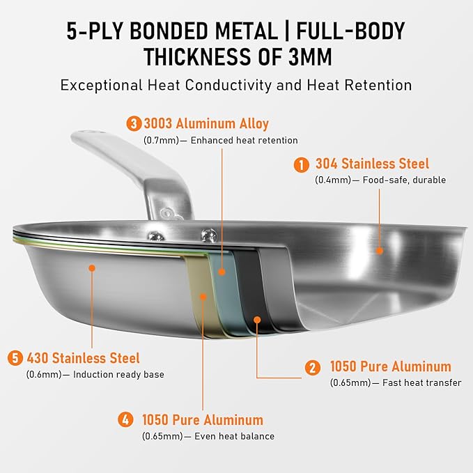 8 Inch Stainless Steel Frying Pan - 5 Ply Stainless Clad Skillet with Aluminum Core, Durable and Even Heating, Professional Cookware for Induction, All Stoves, Oven and Dishwasher Safe