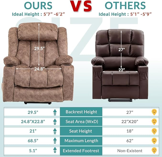 MEETWARM Large Power Lift Electric Recliner Chair with Extended Footrest for Big Tall Man, Overstuffed Wide Recliner with Heat and Massage, 2 Remote Controls/4 Side Pockets/USB Ports(Plush-Brown)