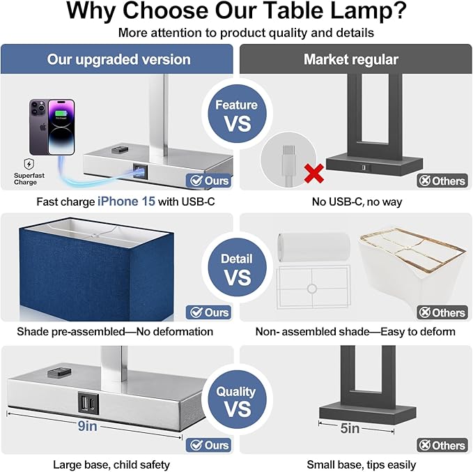 21" Touch Bedside lamps with 2 USB & AC Outlets, 3-Way Dimmable Bedside Table Lamps Set of 2 for Bedroom Living Room Office Reading, Blue Shade Lamps for Night Stands, 5000K LED Bulbs Included