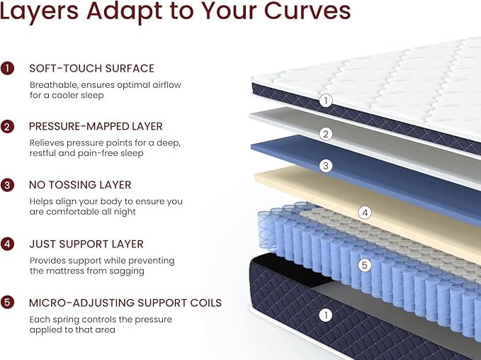 Twin Mattress 12 Inch, Medium Multilayer Cooling Gel Memory Foam Hybrid Mattress for Pain Relief & Deep Sleep, Twin Size Bed in a Box, None of Fiberglass