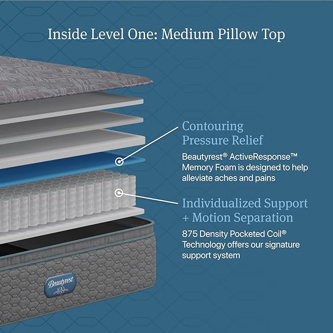 Beautyrest Prime Dream Medium Pillow Top 14.25" Mattress - Cal King - Durable Pocketed Coil, Support, Pressure Relief, Cooling, Motion Separation; 100 Night Sleep Trial and 10 Year Warranty