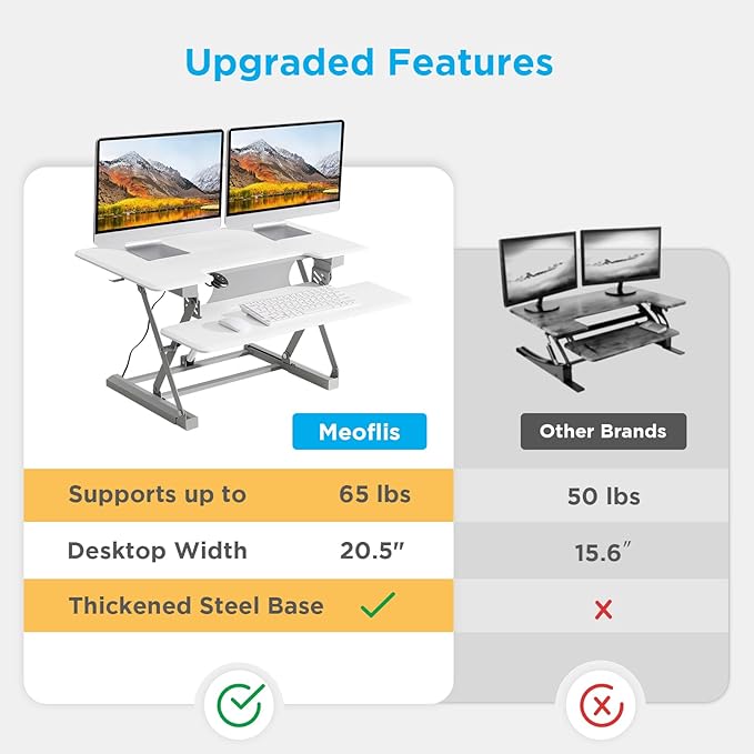 29" Electric Standing Desk Converter, Dyropcurv Series Height Adjustable Computer Desk Ergonomic Home Office Desk for Adults, Sit to Stand Desk with Quiet Motor, White